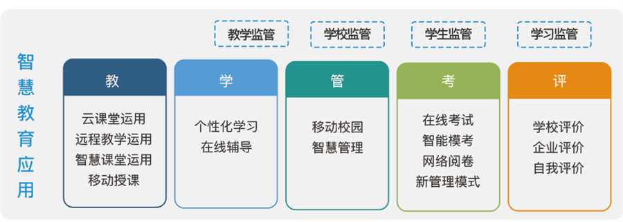 深圳風向標教育資源股份有限公司 深圳風向標教育資源股份有限公司