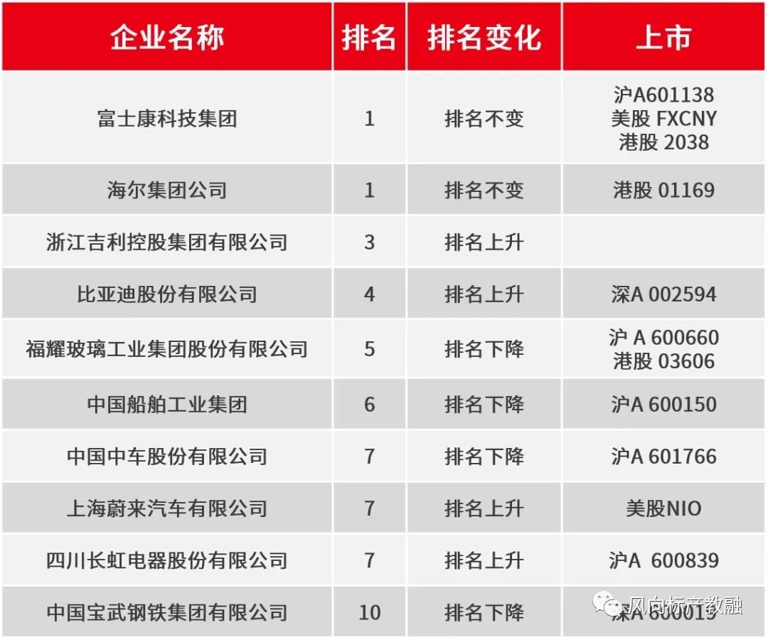 深圳風(fēng)向標教育資源股份有限公司