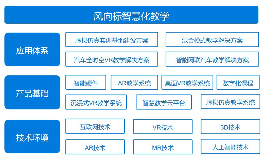 點擊進入“智慧化教學產(chǎn)品”介紹