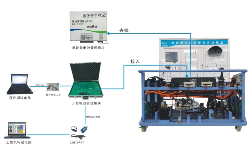 新能源汽車開放式動力電池包BMS管理系統(tǒng)實訓臺